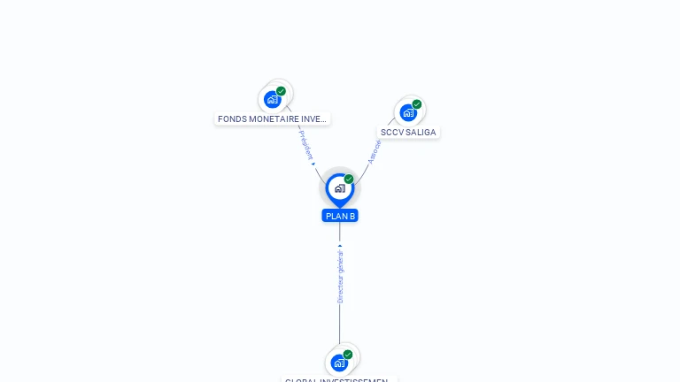 Cartographie gratuite de PLAN B