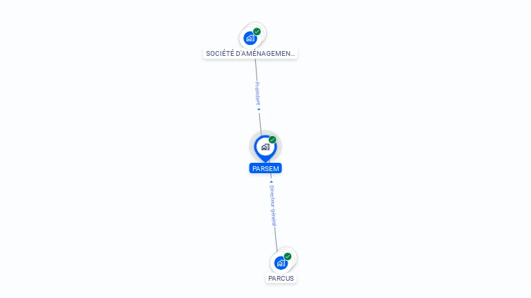 Cartographie gratuite de PARSEM