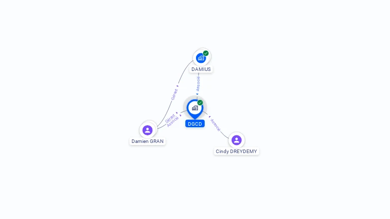 Cartographie gratuite de DGCD