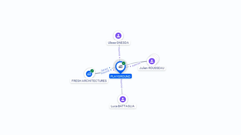 Cartographie gratuite de PLAYGROUND