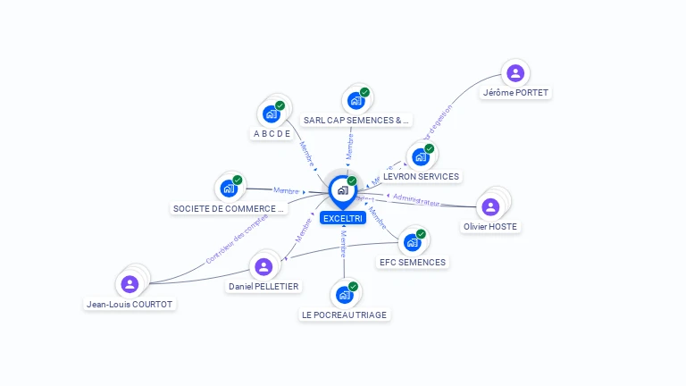 Cartographie gratuite d'EXCELTRI