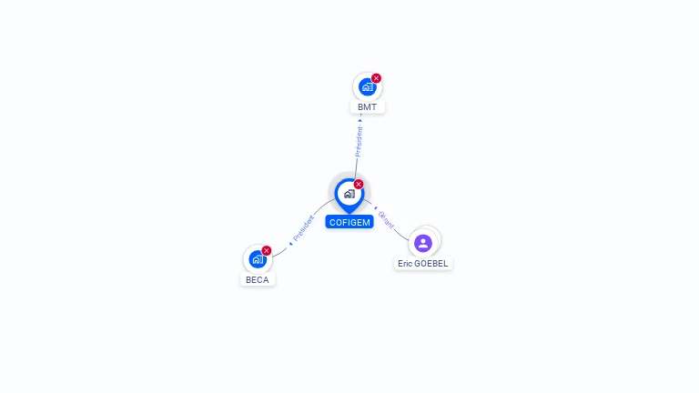 Cartographie gratuite de COFIGEM