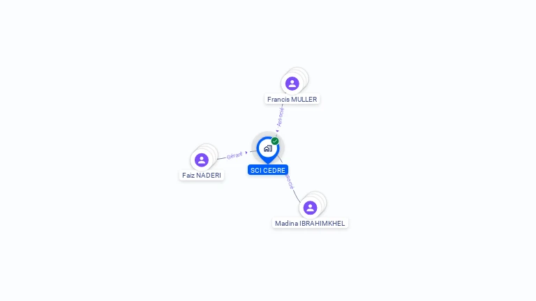 Cartographie gratuite de SCI CEDRE
