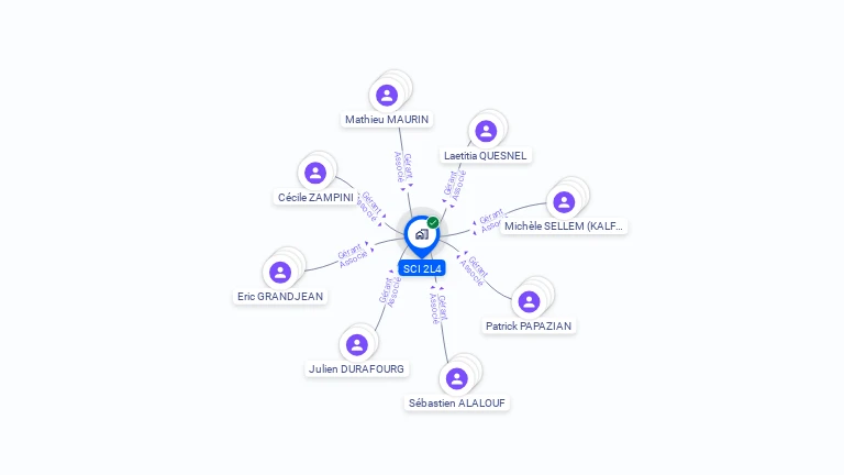 Cartographie gratuite de SCI 2L4