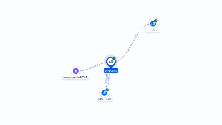 Cartographie gratuite de LYNATRA