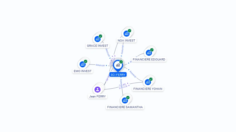 Cartographie gratuite de SCI FERRY