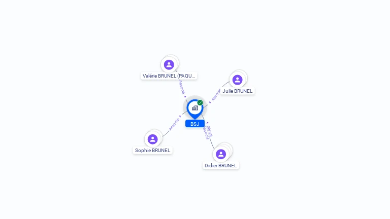Cartographie gratuite de BSJ