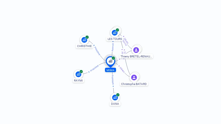 Cartographie gratuite de MIMA