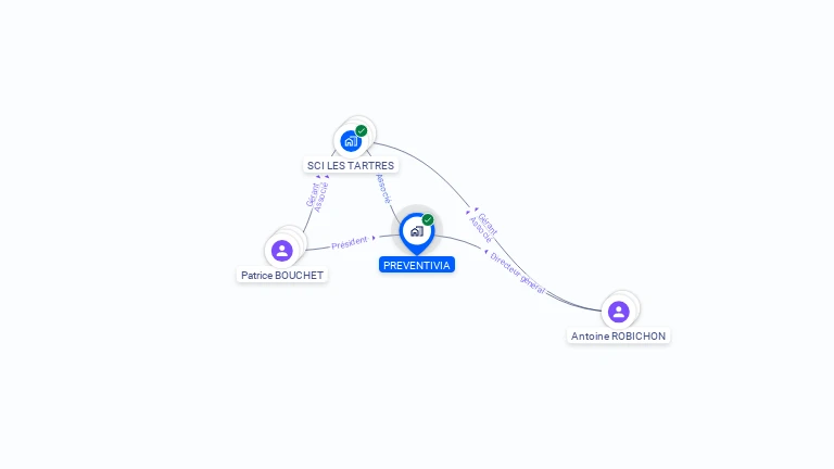 Cartographie gratuite de PREVENTIVIA