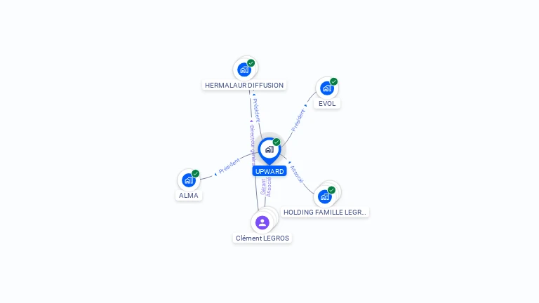 Cartographie gratuite d'UPWARD