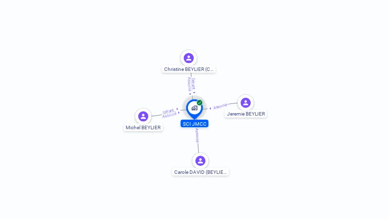 Cartographie gratuite de SCI JMCC