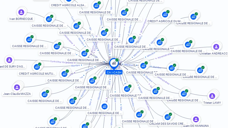 Cartographie gratuite de CA I-CASH