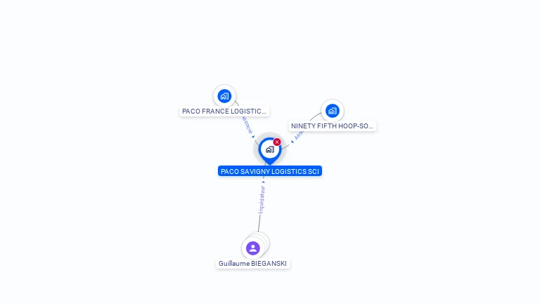 Cartographie gratuite de PACO SAVIGNY LOGISTICS SCI