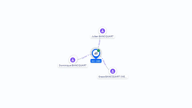 Cartographie gratuite de SCI 3BS