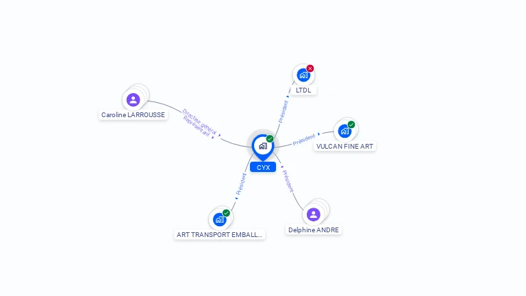 Cartographie gratuite de CYX
