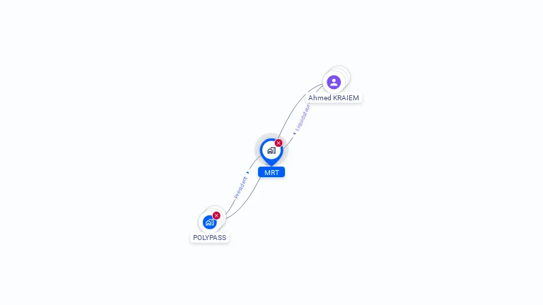 Cartographie gratuite de MRT