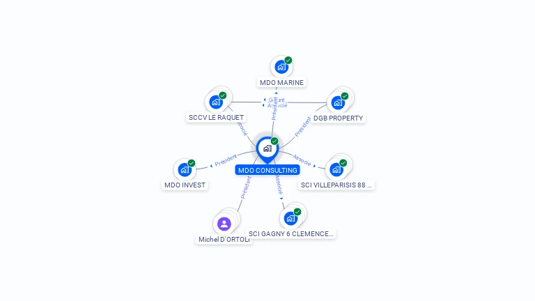 Cartographie gratuite de MDO CONSULTING