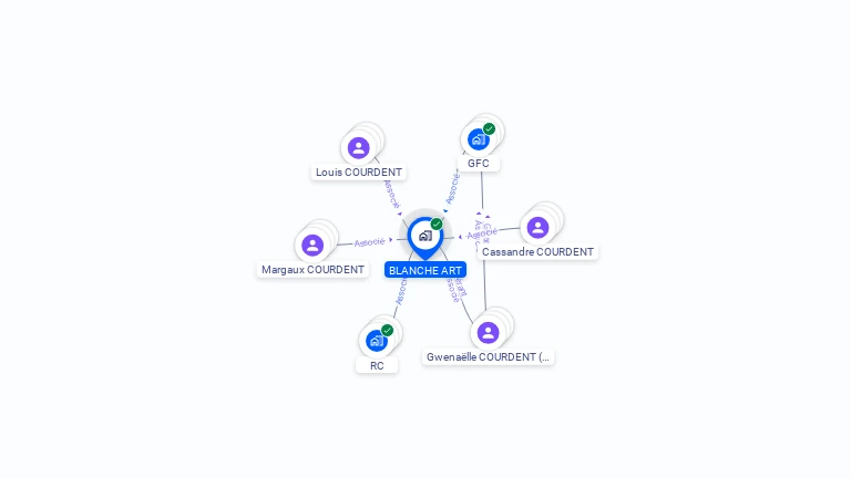 Cartographie gratuite de BLANCHE ART