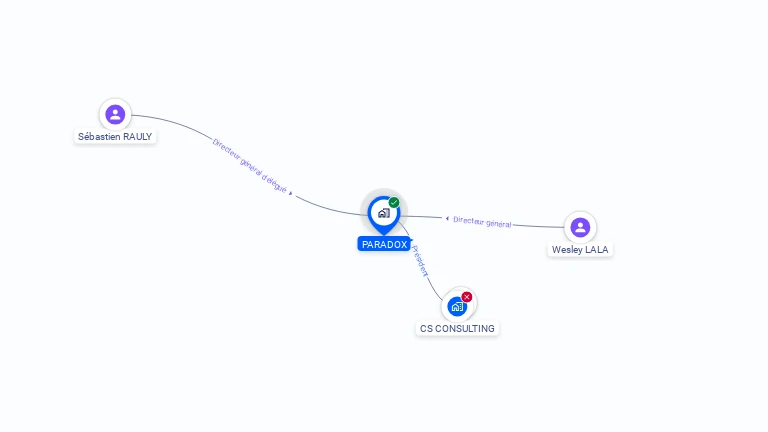 Cartographie gratuite de PARADOX