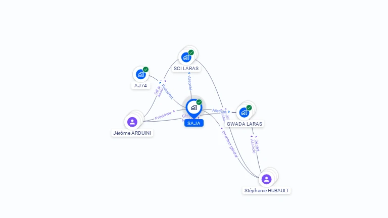 Cartographie gratuite de SAJA
