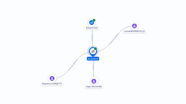 Cartographie gratuite d'ELESSAR