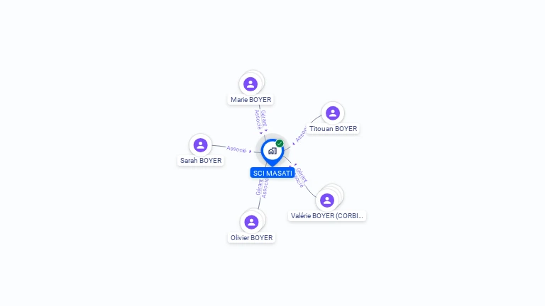 Cartographie gratuite de SCI MASATI