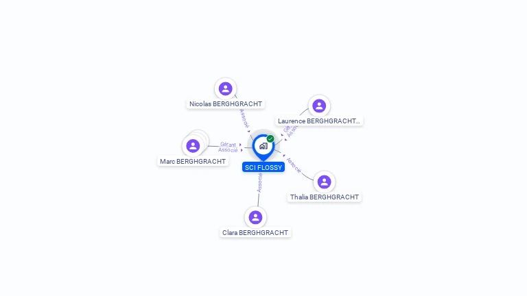 Cartographie gratuite de SCI FLOSSY