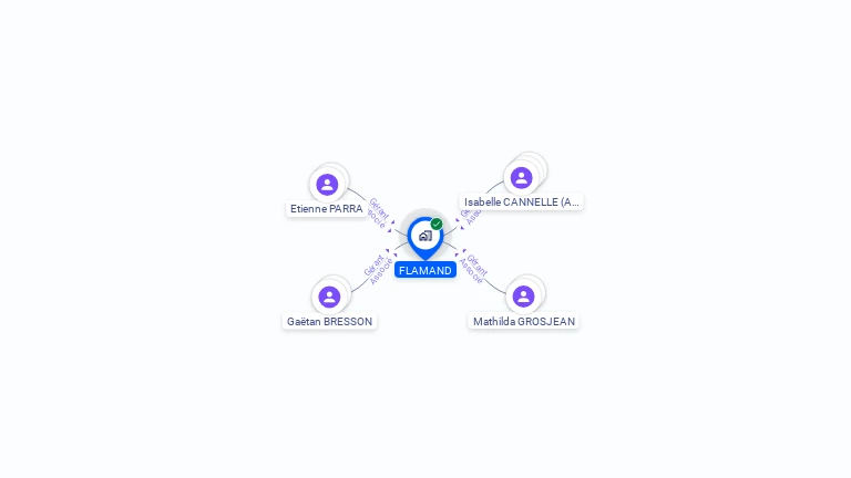 Cartographie gratuite de FLAMAND