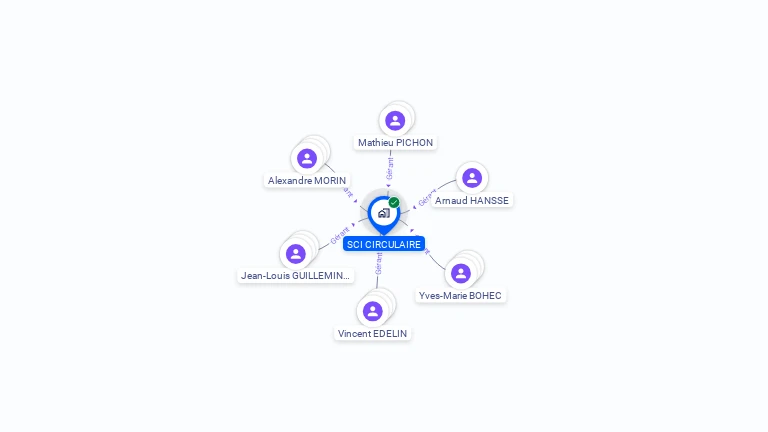 Cartographie gratuite de SCI CIRCULAIRE