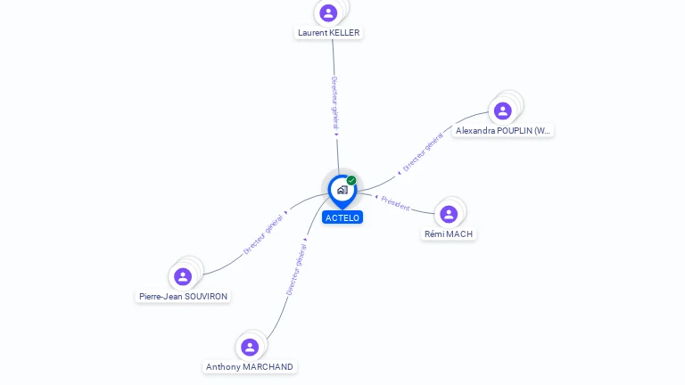 Cartographie gratuite d'ACTELO