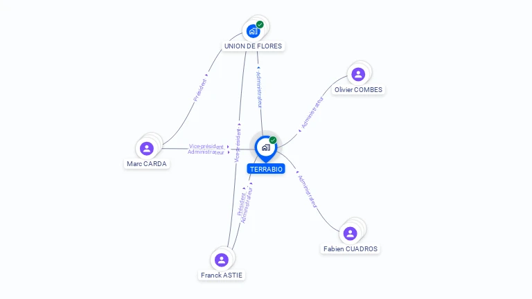 Cartographie gratuite de TERRABIO