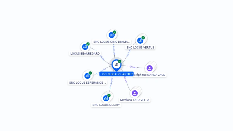 Cartographie gratuite de LOCUS BEAUQUARTIER