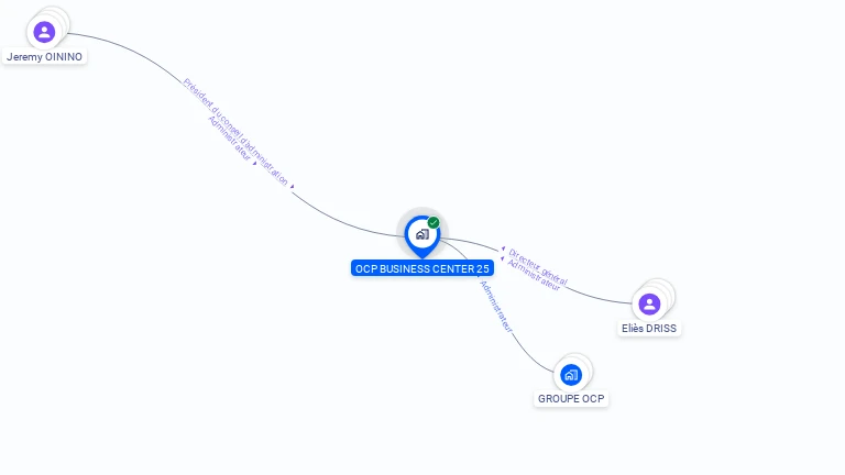 Cartographie gratuite d'OCP BUSINESS CENTER 25