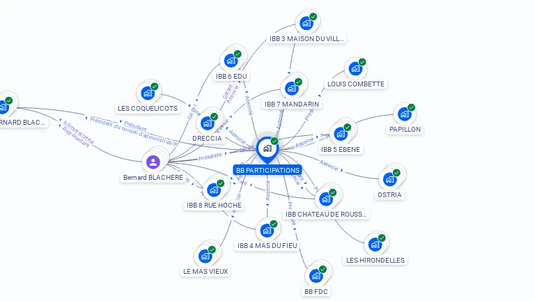 Cartographie gratuite de BB PARTICIPATIONS