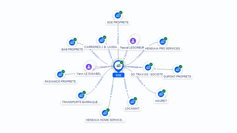 Cartographie gratuite de GSE