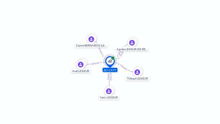 Cartographie gratuite de SCI CAYT