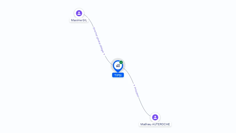 Cartographie gratuite de TIPSI