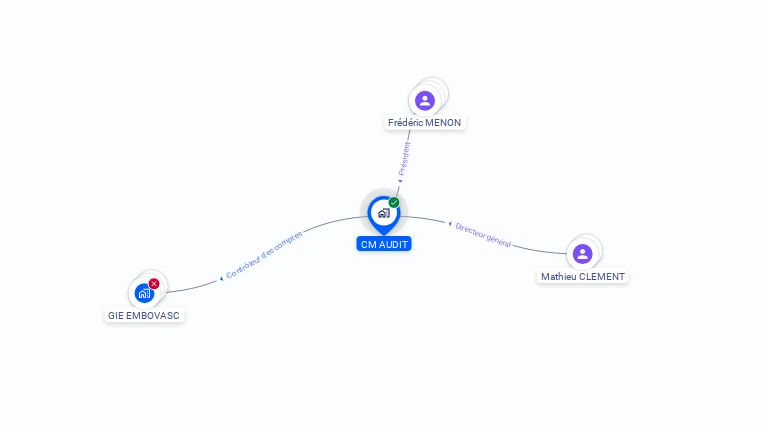 Cartographie gratuite de CM AUDIT