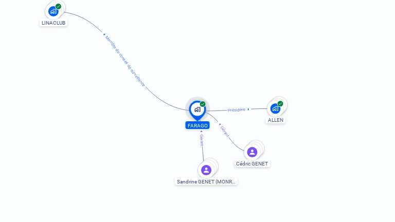 Cartographie gratuite de FARAGO