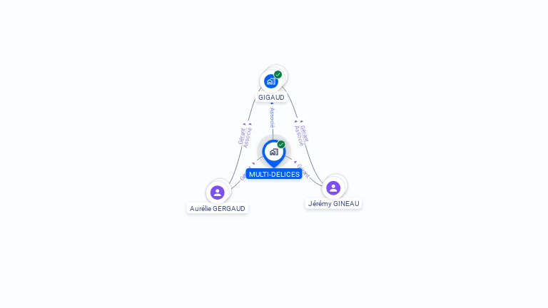 Cartographie gratuite de MULTI-DELICES
