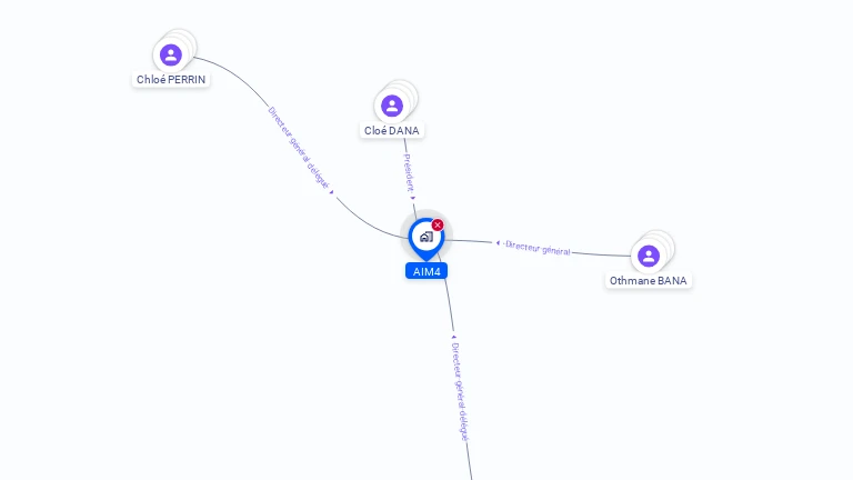 Cartographie gratuite d'AIM4