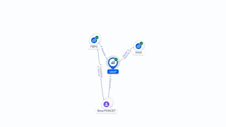 Cartographie gratuite de MMP