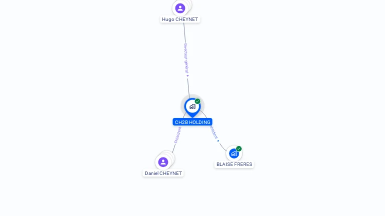 Cartographie gratuite de CH2B HOLDING