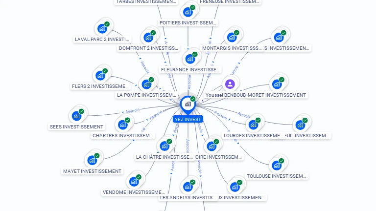Cartographie gratuite d'YEZ INVEST