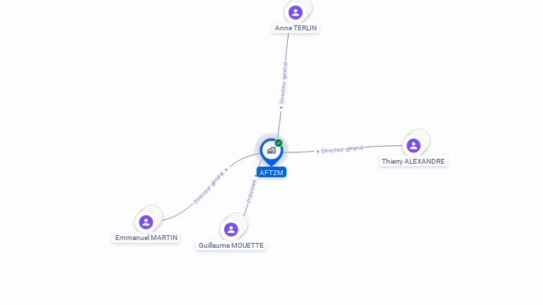 Cartographie gratuite d'AFT2M