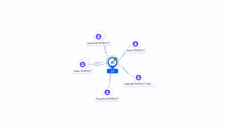 Cartographie gratuite de 2P