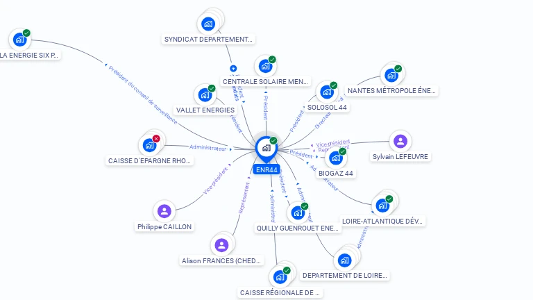 Cartographie gratuite d'ENR44