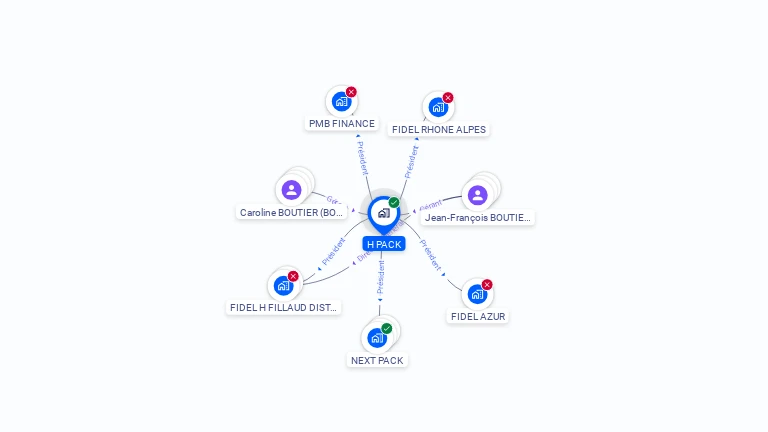 Cartographie gratuite de H PACK