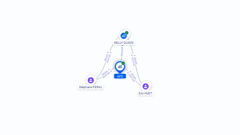 Cartographie gratuite de HFE