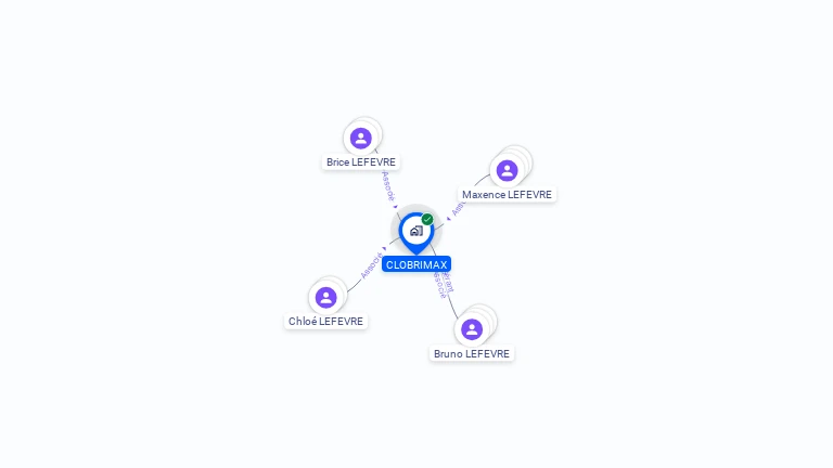 Cartographie gratuite de CLOBRIMAX